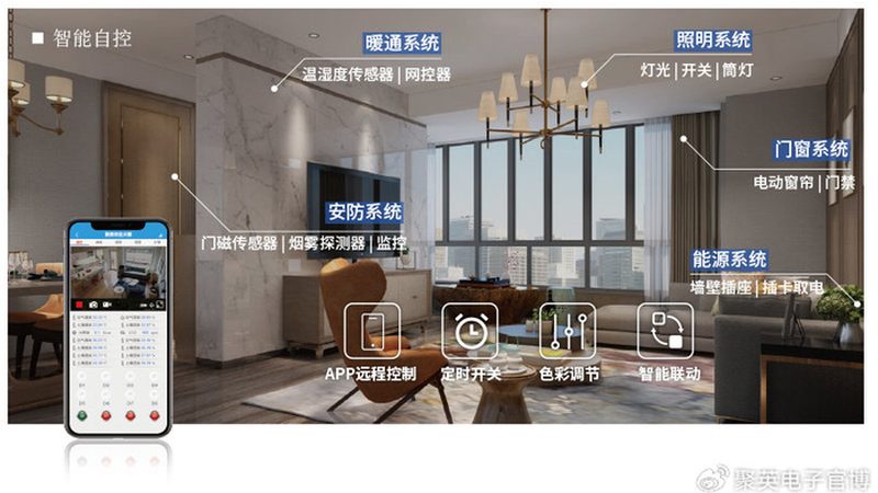 智能家居售后服务哪家好？揭秘优质服务的关键要素